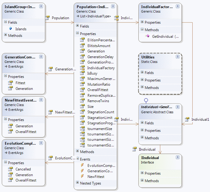 Class diagram